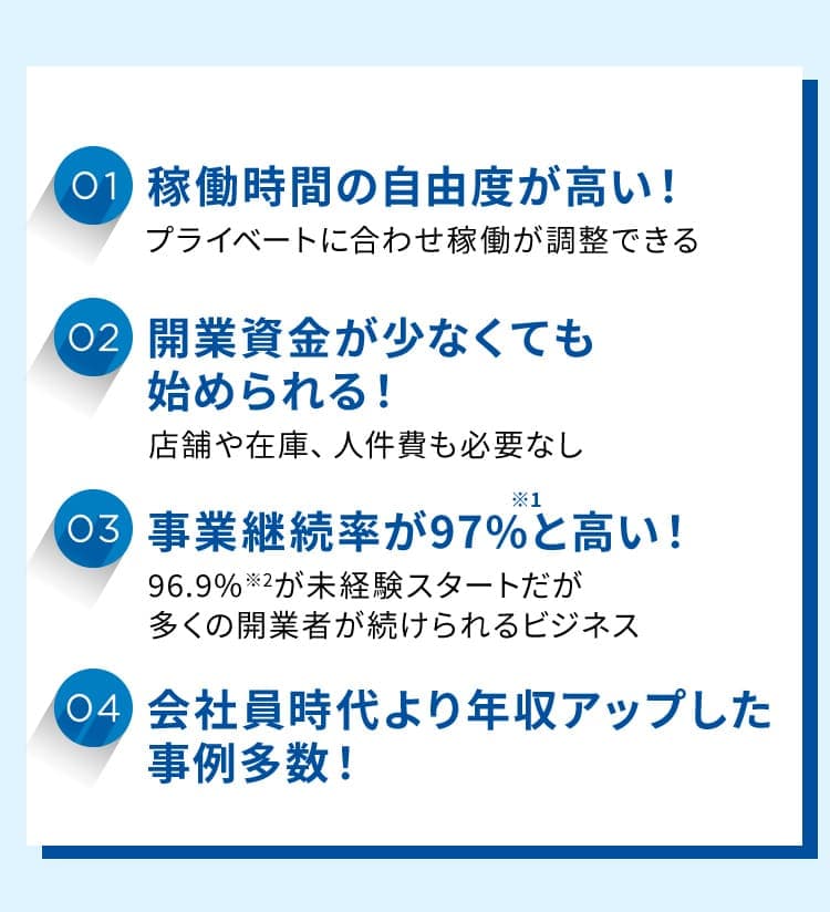①稼働時間の自由度が高い!②開業資金が少なくても始められる!③事業継続率が97%※1と高い④会社員時代より年収アップした事例多数!!