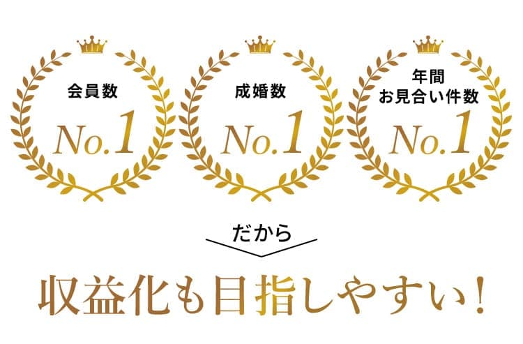 会員数No.1 成婚数No.1 年間お見合い件数No.1 だから、収益化も目指しやすい!