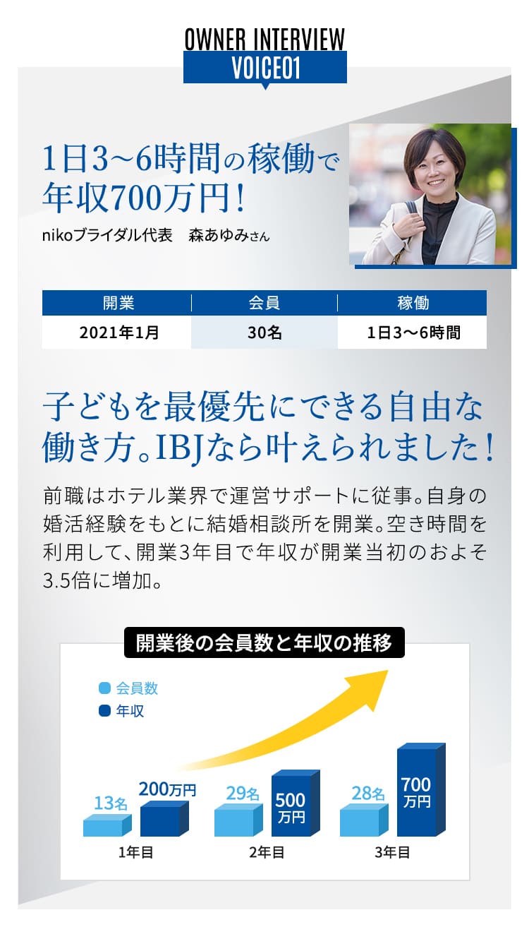 VOICE01 1日3〜6時間の稼働で 年収700万円!nicoブライダル 森あゆみさん 子どもを最優先にできる自由な働き方。IBJなら叶えられました!