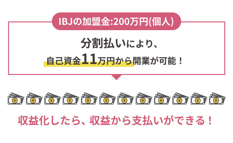 IBJの加盟金：200万円（個人）分割払いにより、
  少ない自己資金での開業が可能！収益化したら、収益から支払いができる！