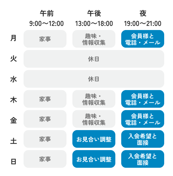3働く場所も時間も自由に決められる