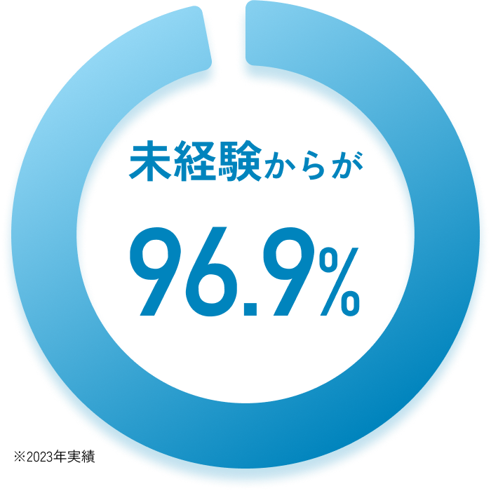 未経験から96.9%