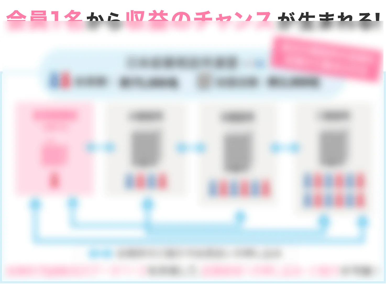会員1名から収益のチャンスが生まれる！